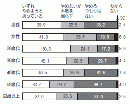 図５