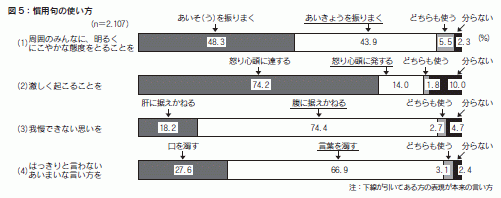 図５