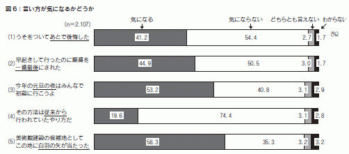 図６