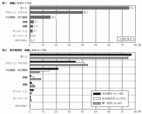 図１・図２