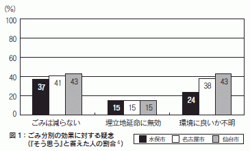 図１