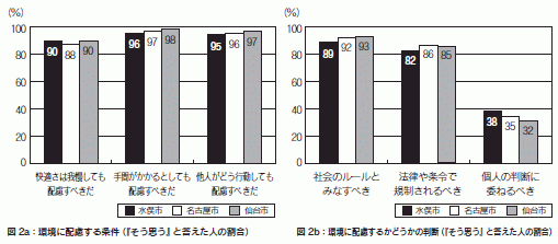 図２ａ・図２ｂ