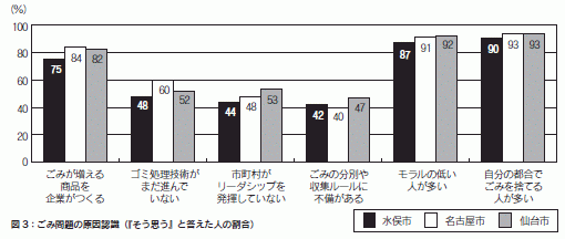 図３