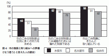 図４