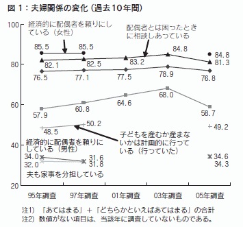 図１