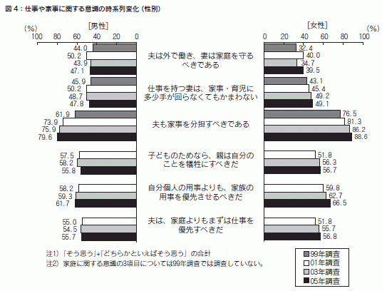 図４