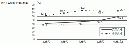 図１