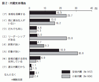 図２