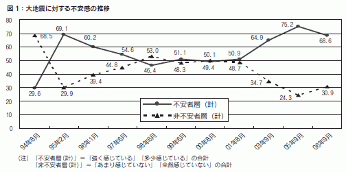 図１