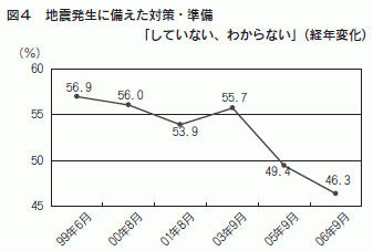 図４