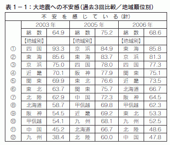 表1-1