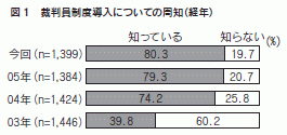 図１