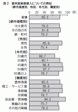 図２