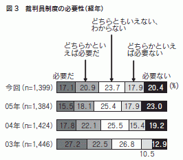 図３