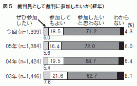 図５