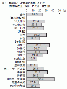 図６