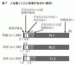 図７