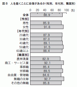 図８