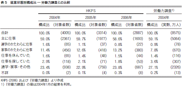 表５