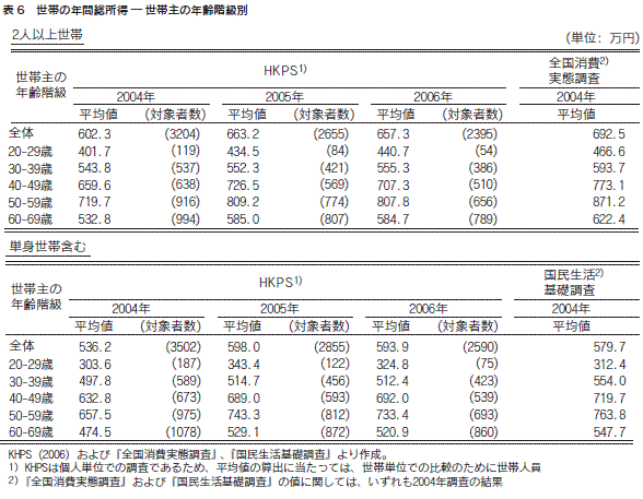 表６