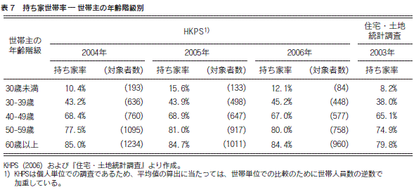 表７