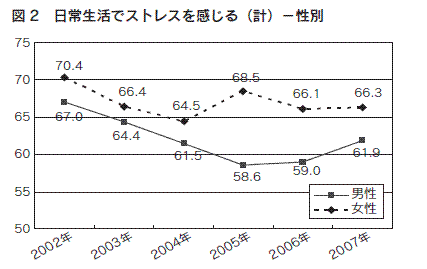 図２