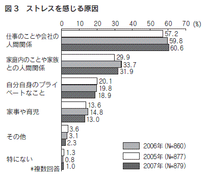 図３