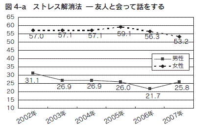 図4-a