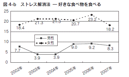 図4-b