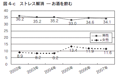 図4-c