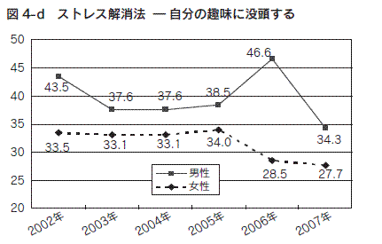 図4-d