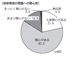 図１