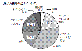 図10