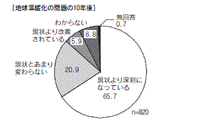 図２