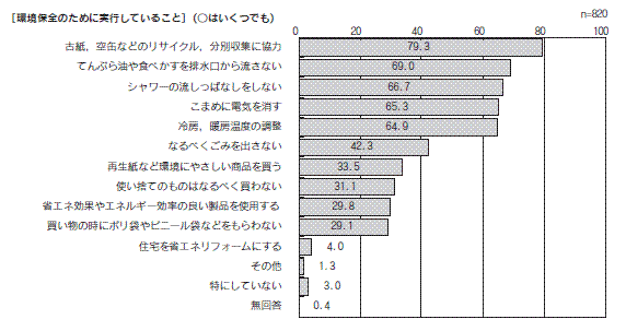 図３