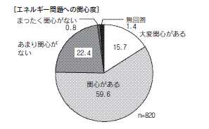 図４