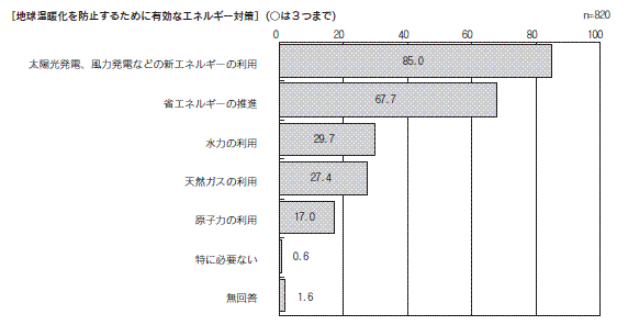 図５