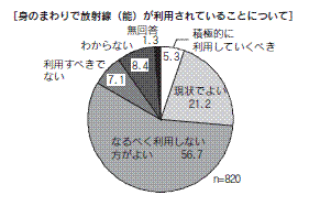 図６