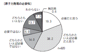 図７