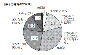 図８