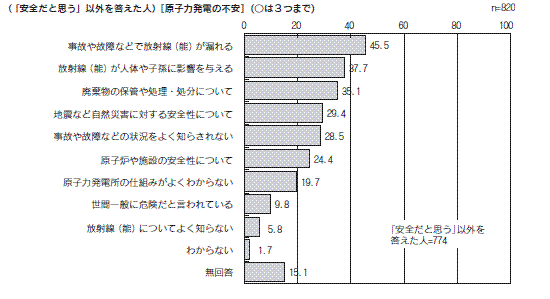 図９