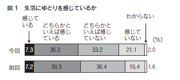 図１