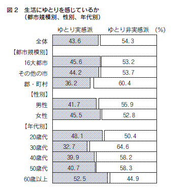 図２