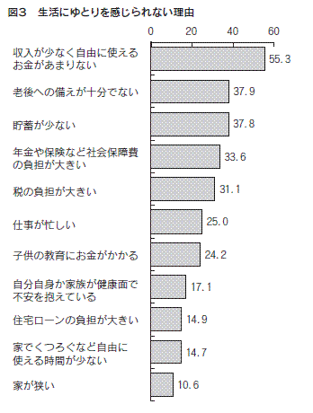 図３