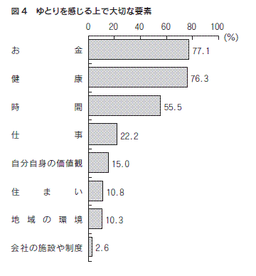 図４