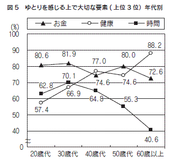 図５