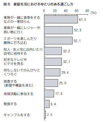 図６