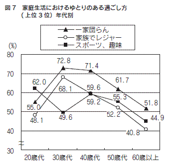 図７