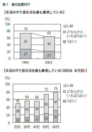 図１