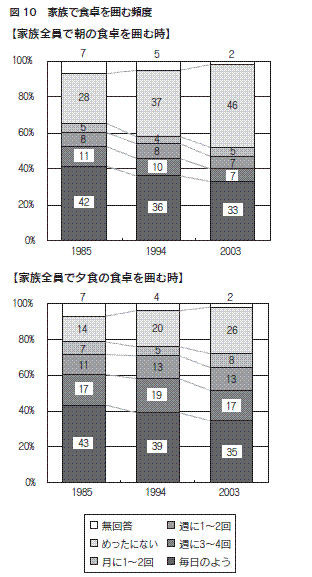 図10